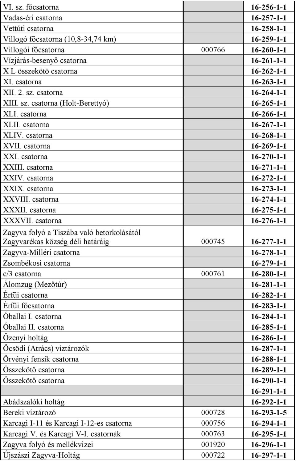 16-261-1-1 X L összekötö csatorna 16-262-1-1 XI. csatorna 16-263-1-1 XII. 2. sz. csatorna 16-264-1-1 XIII. sz. csatorna (Holt-Berettyó) 16-265-1-1 XLI. csatorna 16-266-1-1 XLII.