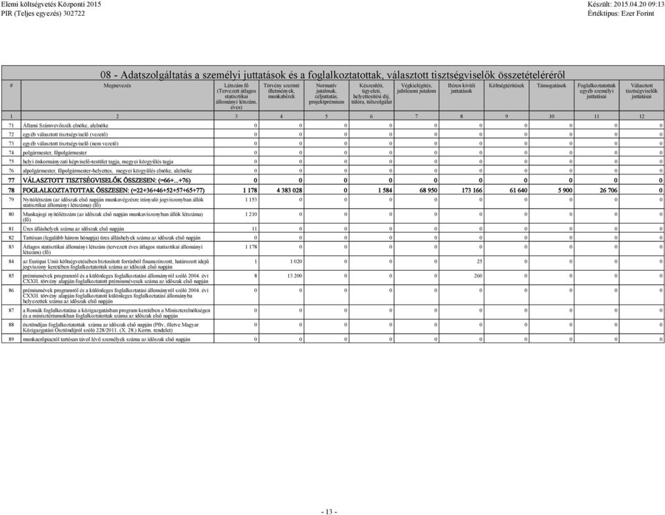 juttatások Költségtérítések Támogatások Foglalkoztatottak egyéb személyi juttatásai 1 2 3 4 5 6 7 8 9 10 11 12 Választott tisztségviselők juttatásai 71 Állami Számvevőszék elnöke, alelnöke 72 egyéb