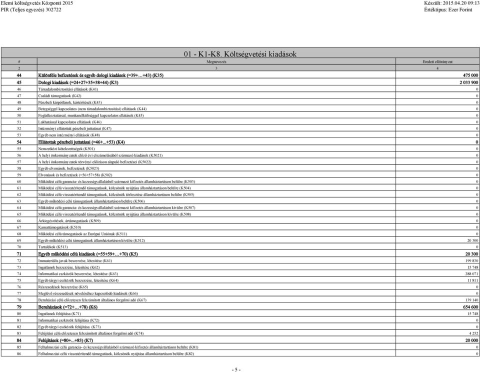 Társadalombiztosítási ellátások (K41) 0 47 Családi támogatások (K42) 0 48 Pénzbeli kárpótlások, kártérítések (K43) 0 49 Betegséggel kapcsolatos (nem társadalombiztosítási) ellátások (K44) 0 50