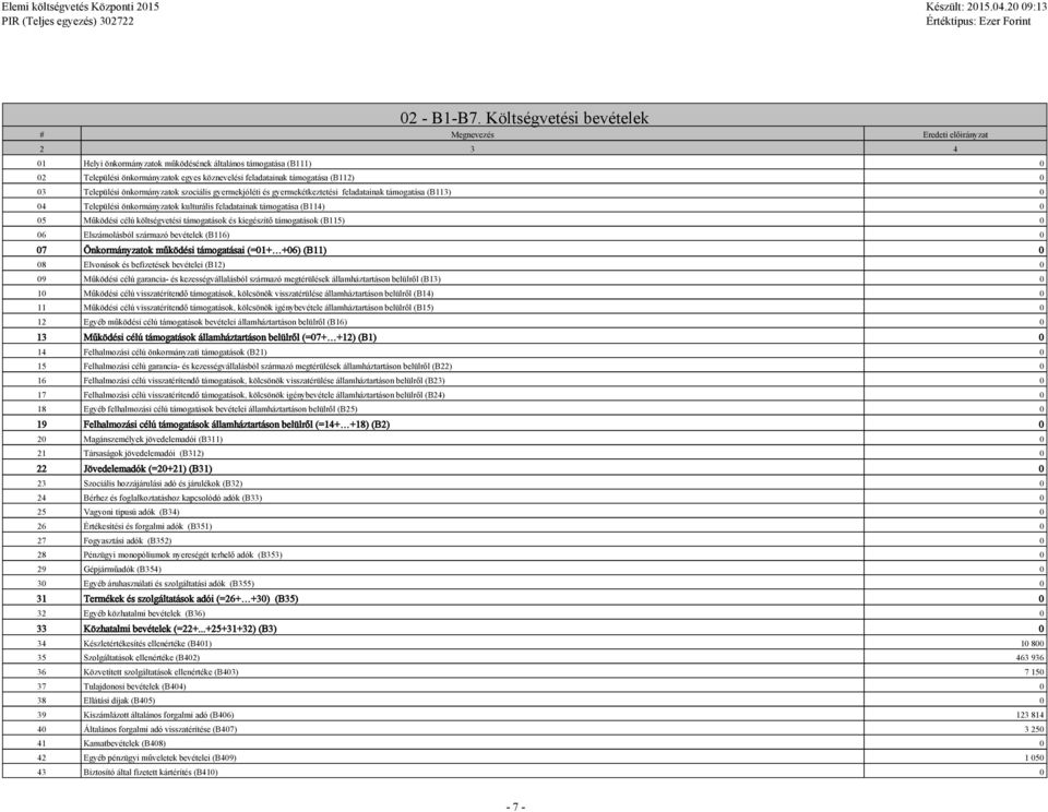 (B112) 0 03 Települési önkormányzatok szociális gyermekjóléti és gyermekétkeztetési feladatainak támogatása (B113) 0 04 Települési önkormányzatok kulturális feladatainak támogatása (B114) 0 05