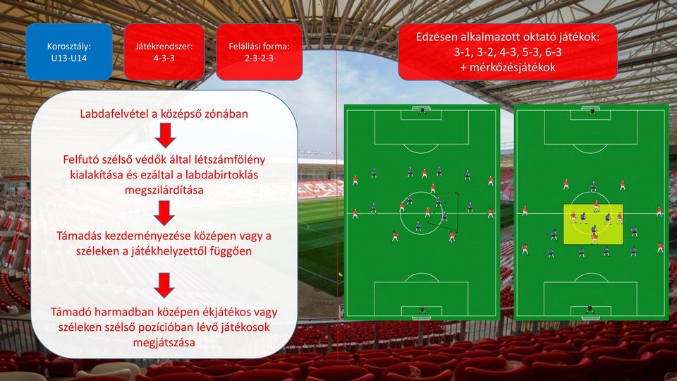 kialakítása és ezáltal a labdabirtoklás megszilárdítása Támadás kezdeményezése középen vagy a széleken a