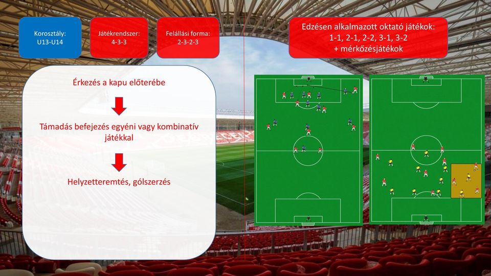 3-1, 3-2 + mérkőzésjátékok Érkezés a kapu előterébe Támadás