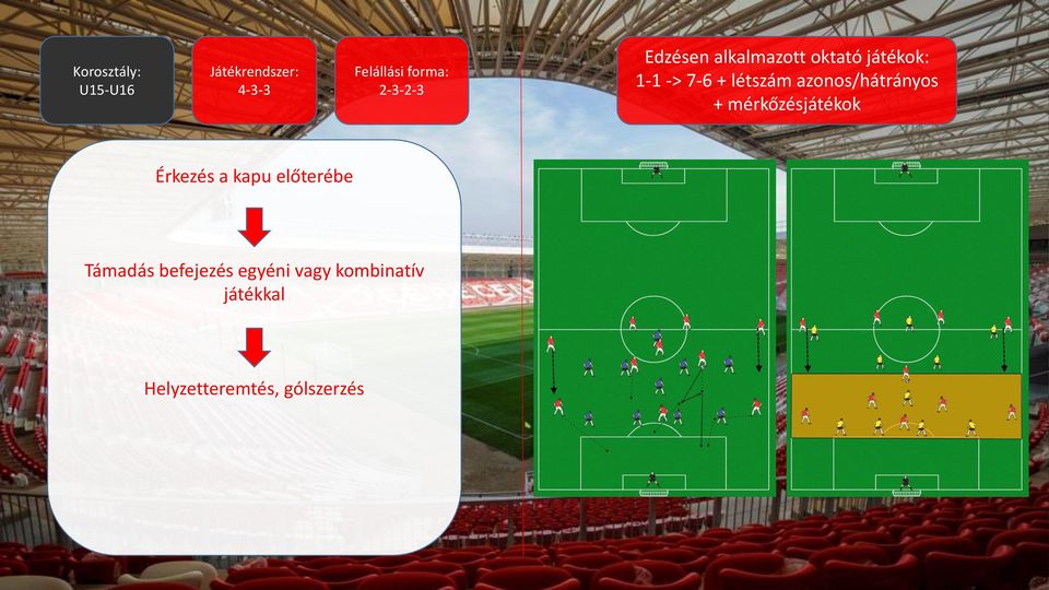 azonos/hátrányos + mérkőzésjátékok Érkezés a kapu előterébe
