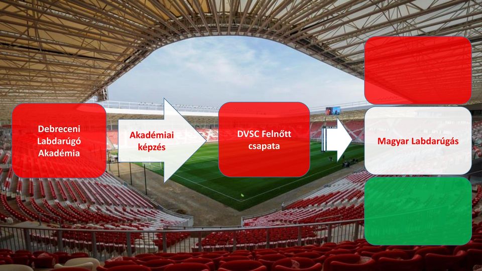 képzés DVSC Felnőtt