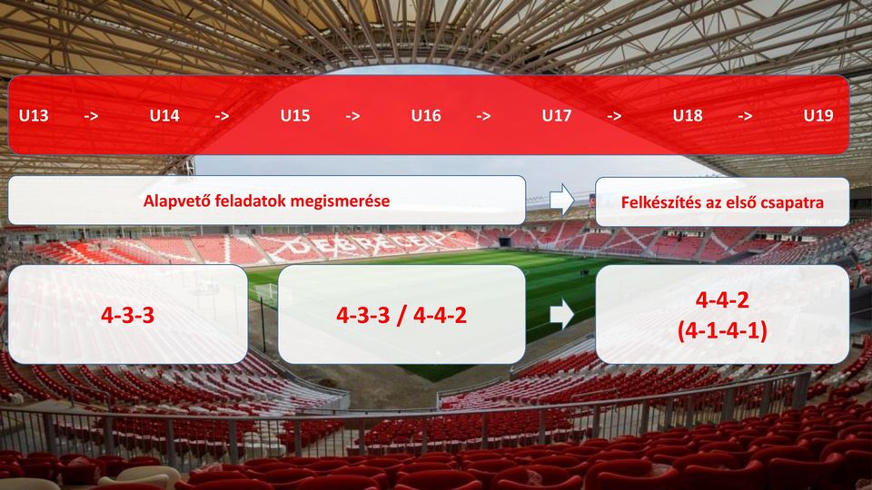 megismerése Felkészítés az első