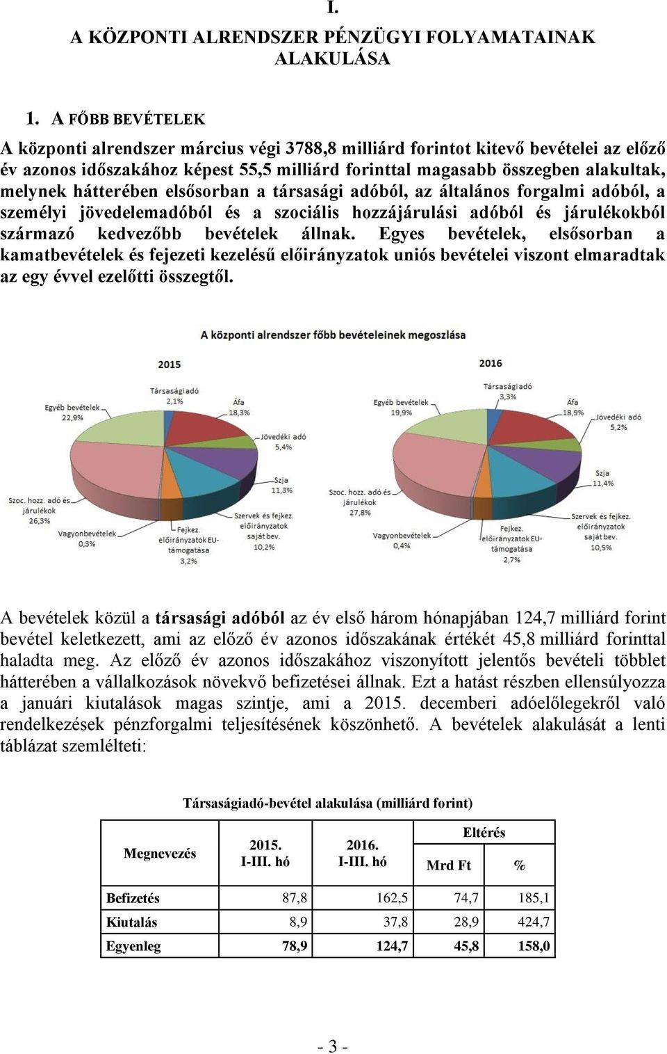 hátterében elsősorban a társasági adóból, az általános forgalmi adóból, a személyi jövedelemadóból és a szociális hozzájárulási adóból és járulékokból származó kedvezőbb bevételek állnak.