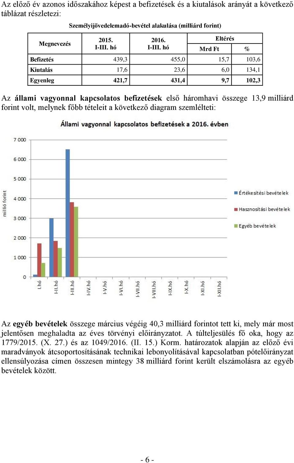 volt, melynek főbb tételeit a következő diagram szemlélteti: Az egyéb bevételek összege március végéig 40,3 milliárd forintot tett ki, mely már most jelentősen meghaladta az éves törvényi