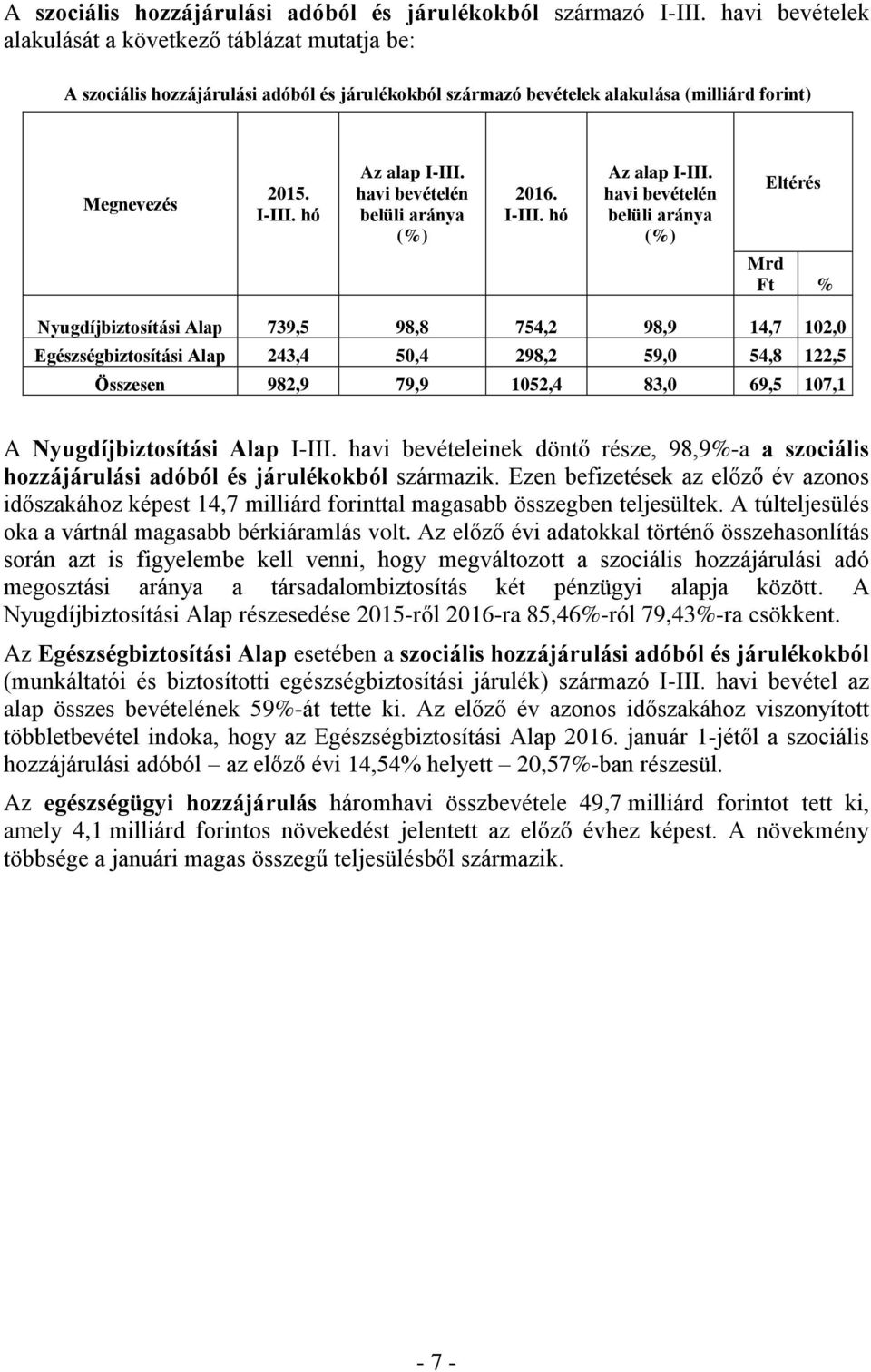 havi bevételén belüli aránya (%) 2016. Az alap I-III.