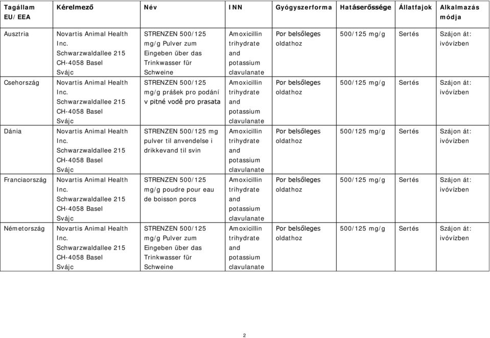 podání v pitné vodě pro prasata Dánia mg pulver til anvendelse i drikkev til svin Franciaország