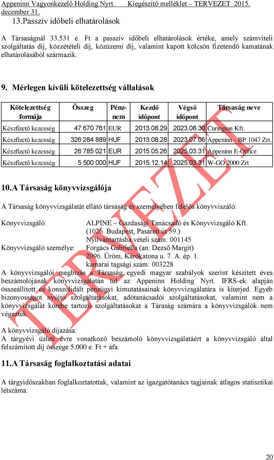 Mérlegen kívüli kötelezettség vállalások Kötelezettség formája Összeg Pénznem Kezdő időpont Végső időpont Társaság neve Készfizető kezesség 47 670 761 EUR 2013.08.29 2023.08.30 Curington Kft.