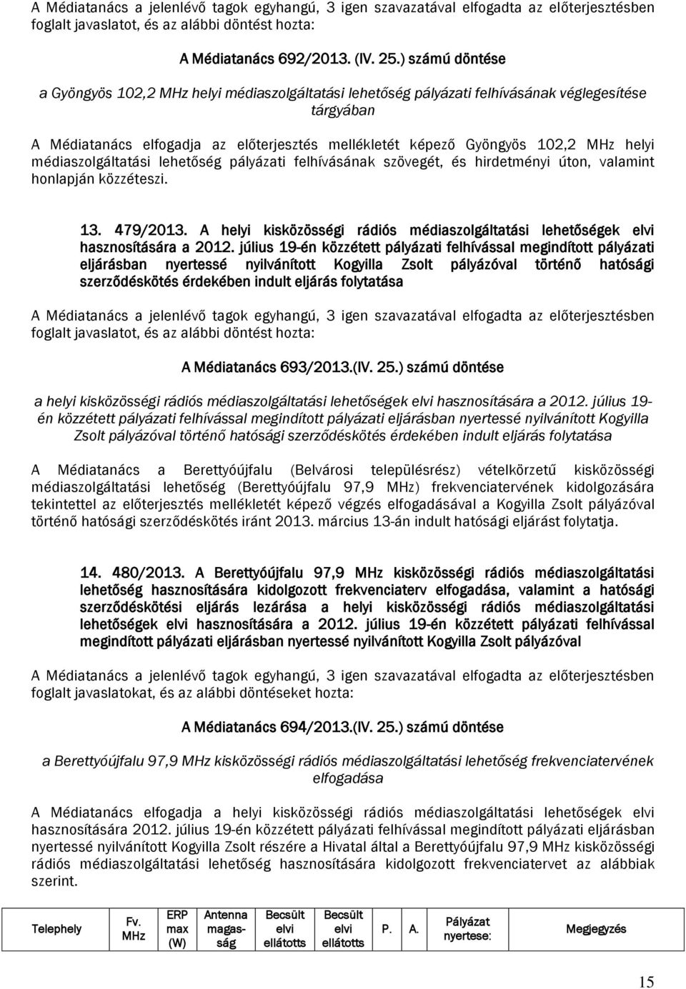 helyi médiaszolgáltatási lehetőség pályázati felhívásának szövegét, és hirdetményi úton, valamint honlapján közzéteszi. 13. 479/2013.