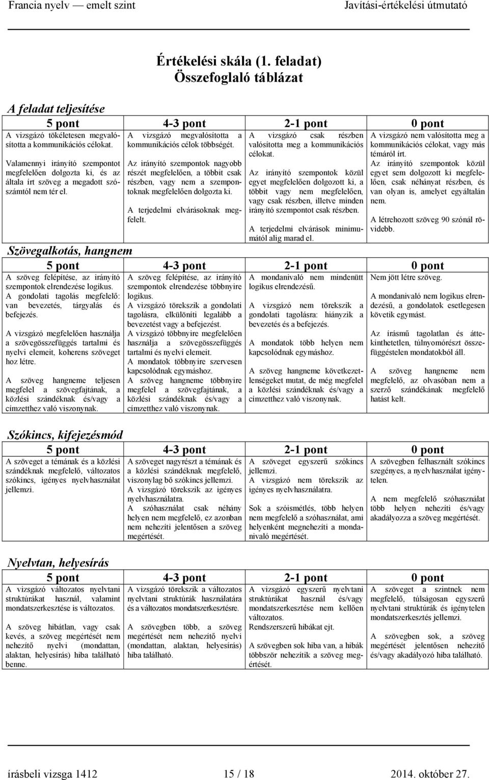 Az irányító szempontok nagyobb részét megfelelően, a többit csak részben, vagy nem a szempontoknak megfelelően dolgozta ki. A terjedelmi elvárásoknak megfelelt.