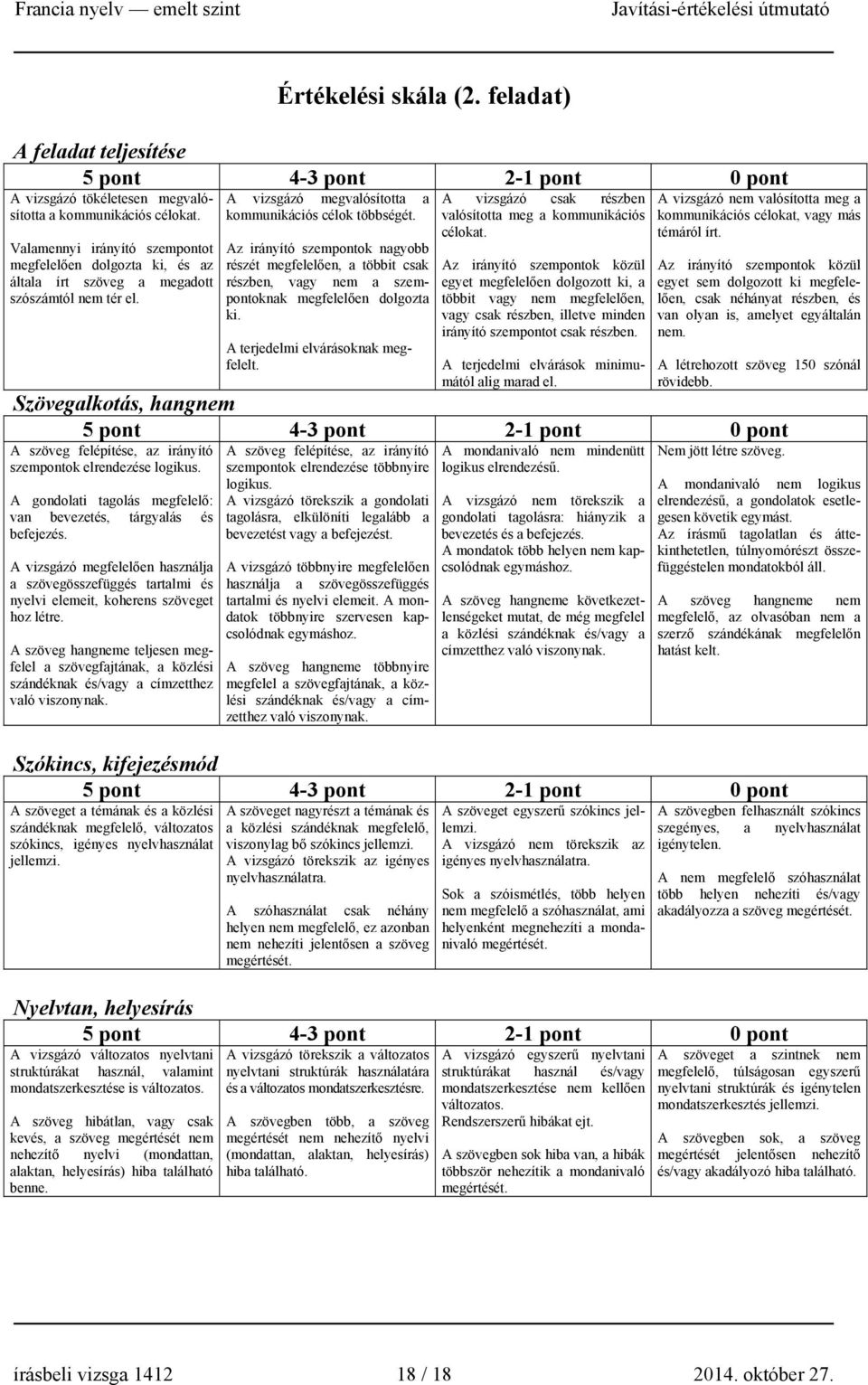 Az irányító szempontok nagyobb részét megfelelően, a többit csak részben, vagy nem a szempontoknak megfelelően dolgozta ki. A terjedelmi elvárásoknak megfelelt.