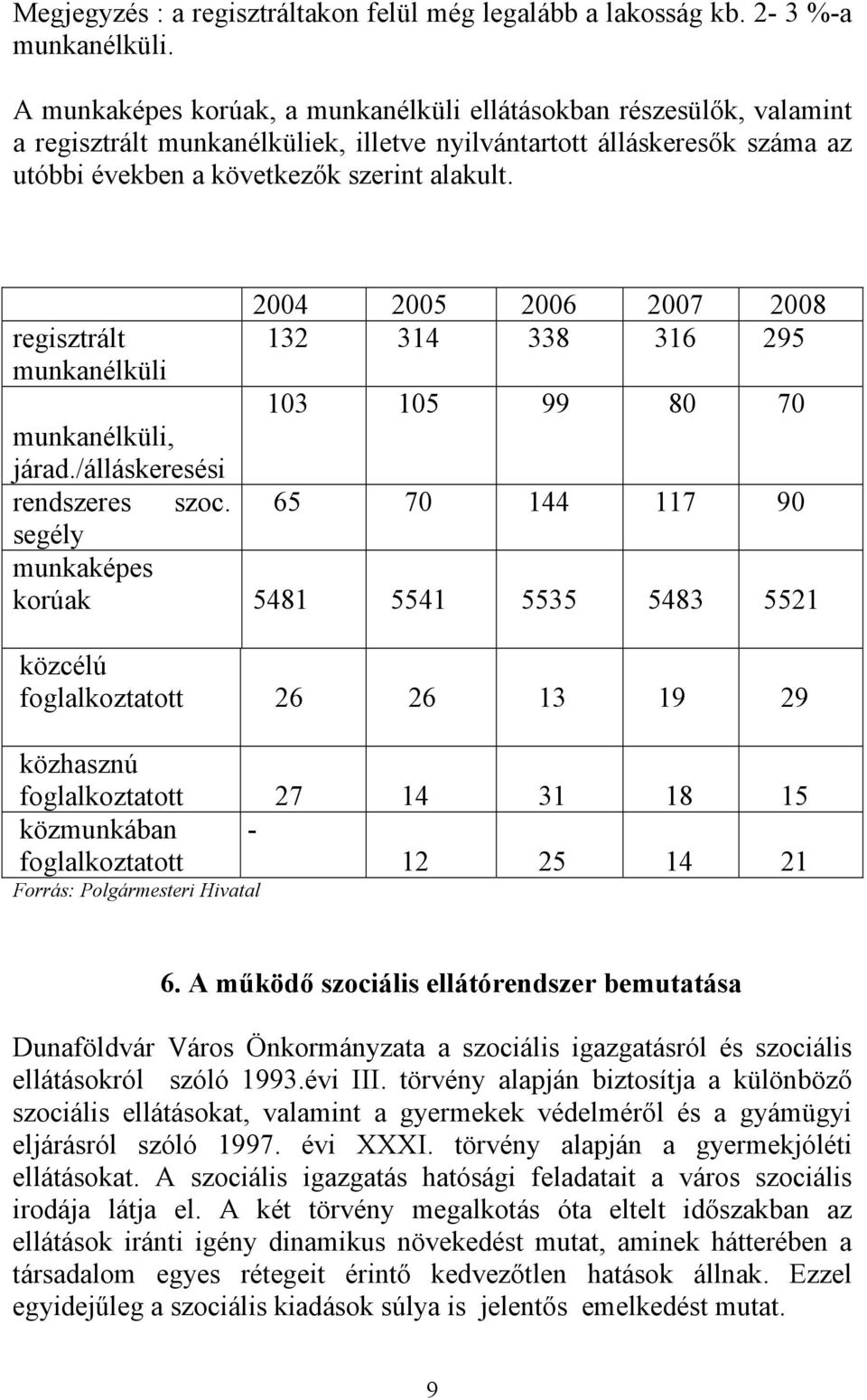 regisztrált munkanélküli 2004 2005 2006 2007 2008 132 314 338 316 295 103 105 99 80 70 munkanélküli, járad./álláskeresési rendszeres szoc.