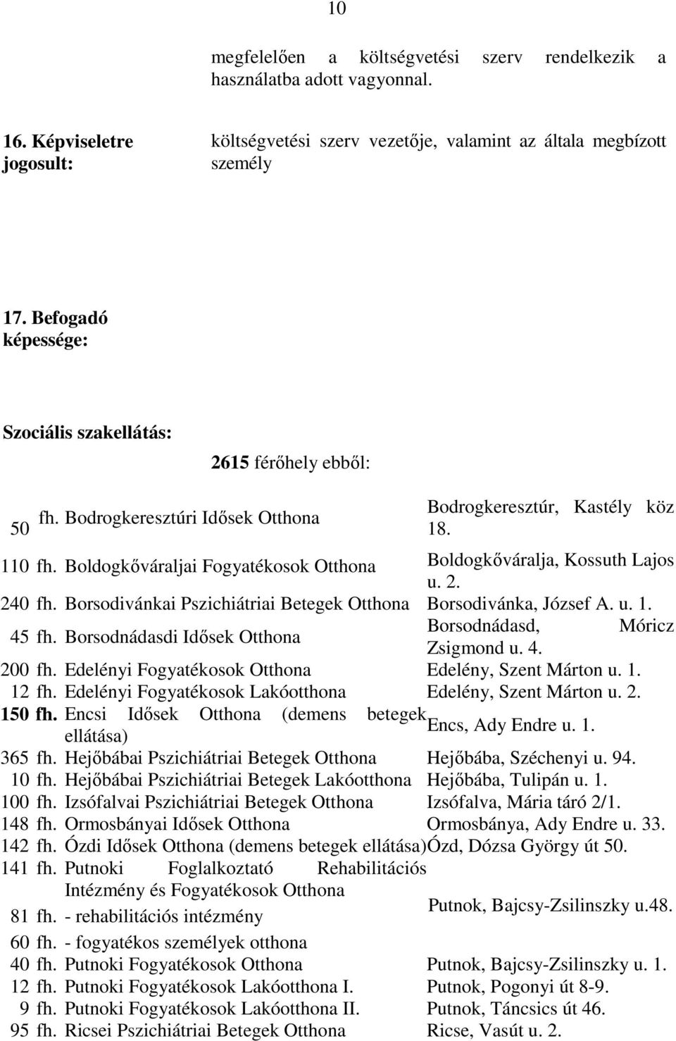 Boldogkőváraljai Fogyatékosok Otthona Boldogkőváralja, Kossuth Lajos u. 2. 240 fh. Borsodivánkai Pszichiátriai Betegek Otthona Borsodivánka, József A. u. 1. 45 fh.