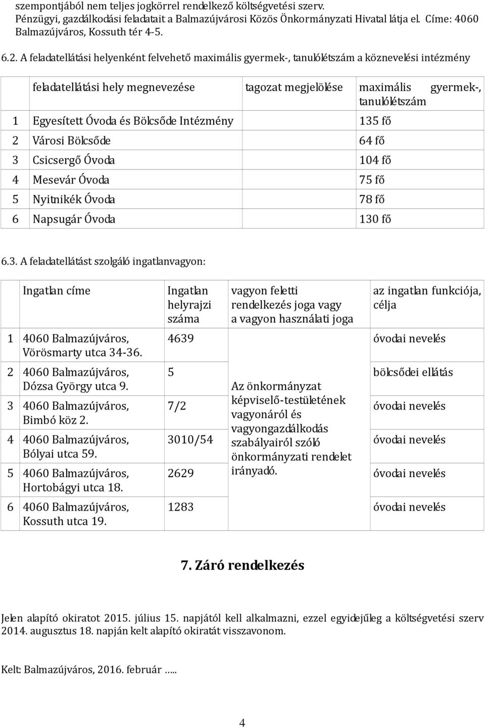 Egyesített Óvoda és Bölcsőde Intézmény 135 fő 2 Városi Bölcsőde 64 fő 3 Csicsergő Óvoda 104 fő 4 Mesevár Óvoda 75 fő 5 Nyitnikék Óvoda 78 fő 6 Napsugár Óvoda 130 fő 6.3. A feladatellátást szolgáló ingatlanvagyon: Ingatlan címe 1 4060 Balmazújváros, Vörösmarty utca 34-36.