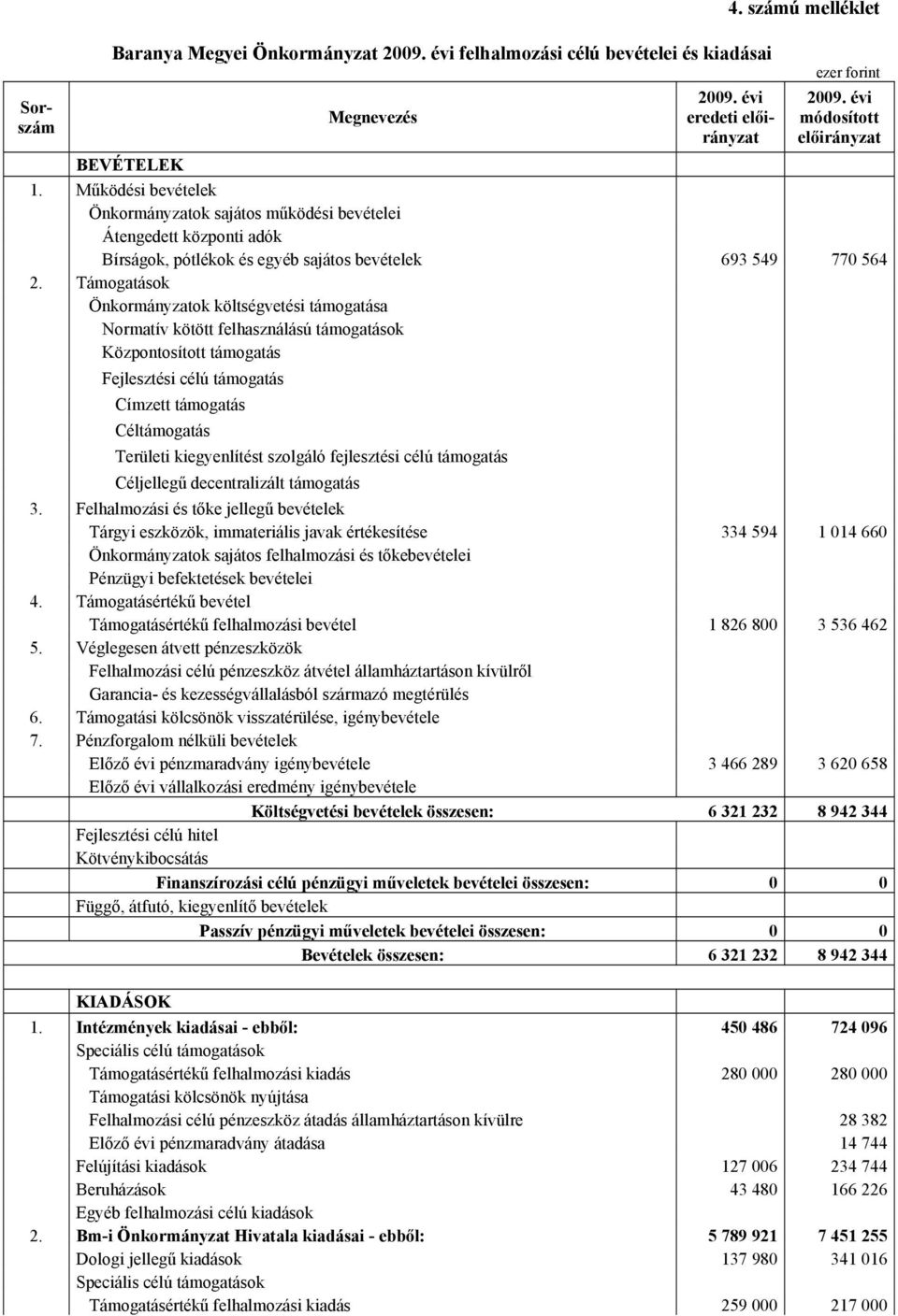 Támogatások Önkormányzatok költségvetési támogatása Normatív kötött felhasználású támogatások Központosított támogatás Fejlesztési célú támogatás Címzett támogatás Céltámogatás Területi kiegyenlítést