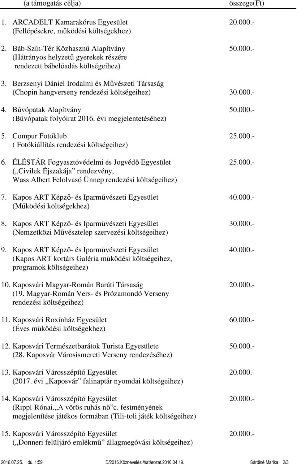 Compur Fotóklub 25.000.- ( Fotókiállítás rendezési költségeihez) 6. ÉLÉSTÁR Fogyasztóvédelmi és Jogvédő Egyesület 25.000.- ( Civilek Éjszakája rendezvény, Wass Albert Felolvasó Ünnep rendezési költségeihez) 7.