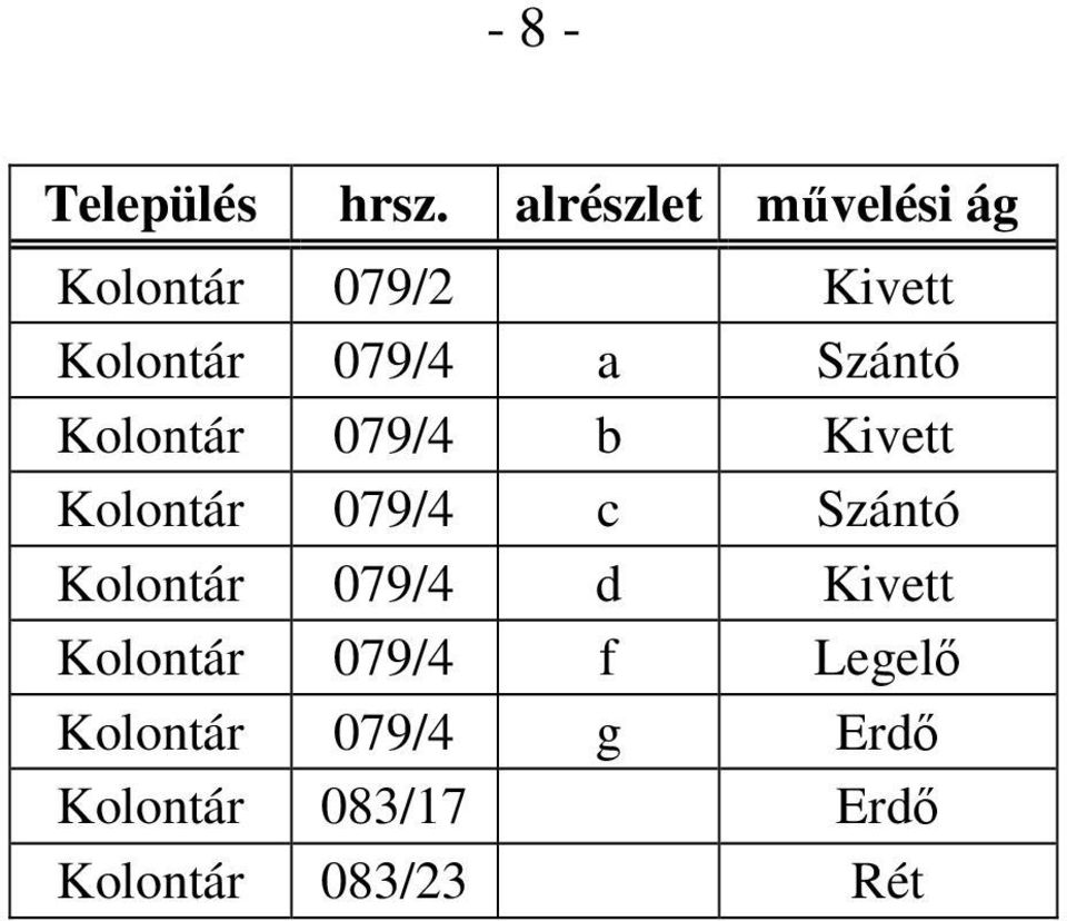 Szántó Kolontár 079/4 b Kivett Kolontár 079/4 c Szántó