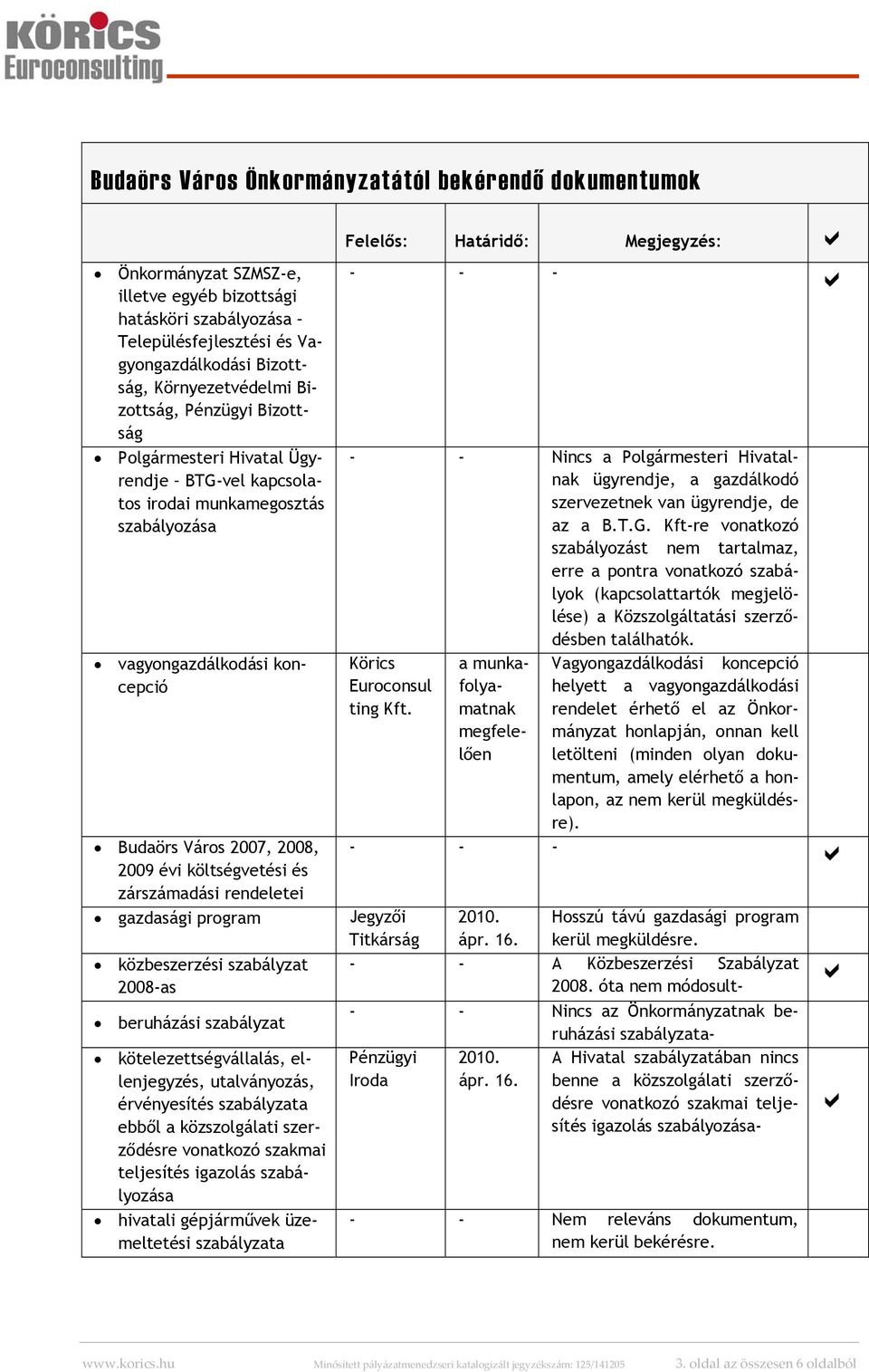 zárszámadási rendeletei gazdasági program közbeszerzési szabályzat 2008as beruházási szabályzat kötelezettségvállalás, ellenjegyzés, utalványozás, érvényesítés szabályzata ebből a közszolgálati