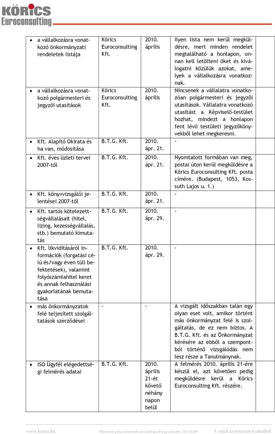 likviditásáról információk (forgatási célú és/vagy éven túli befektetések), valamint folyószámlahitel keret és annak felhasználási gyakorlatának bemutatása más önkormányzatok felé teljesített