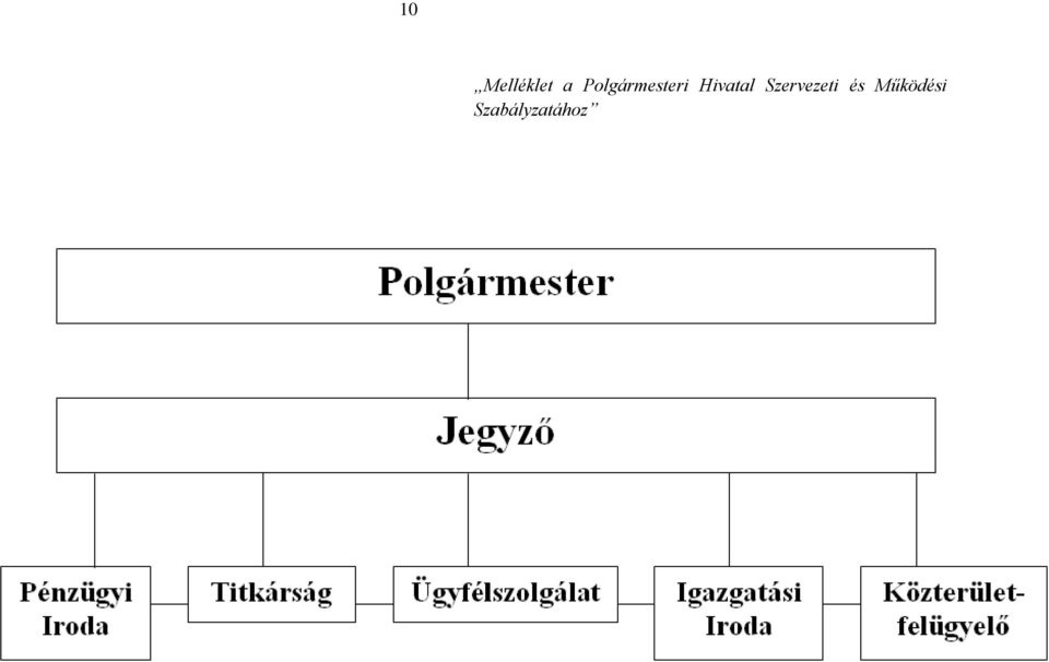 Hivatal Szervezeti