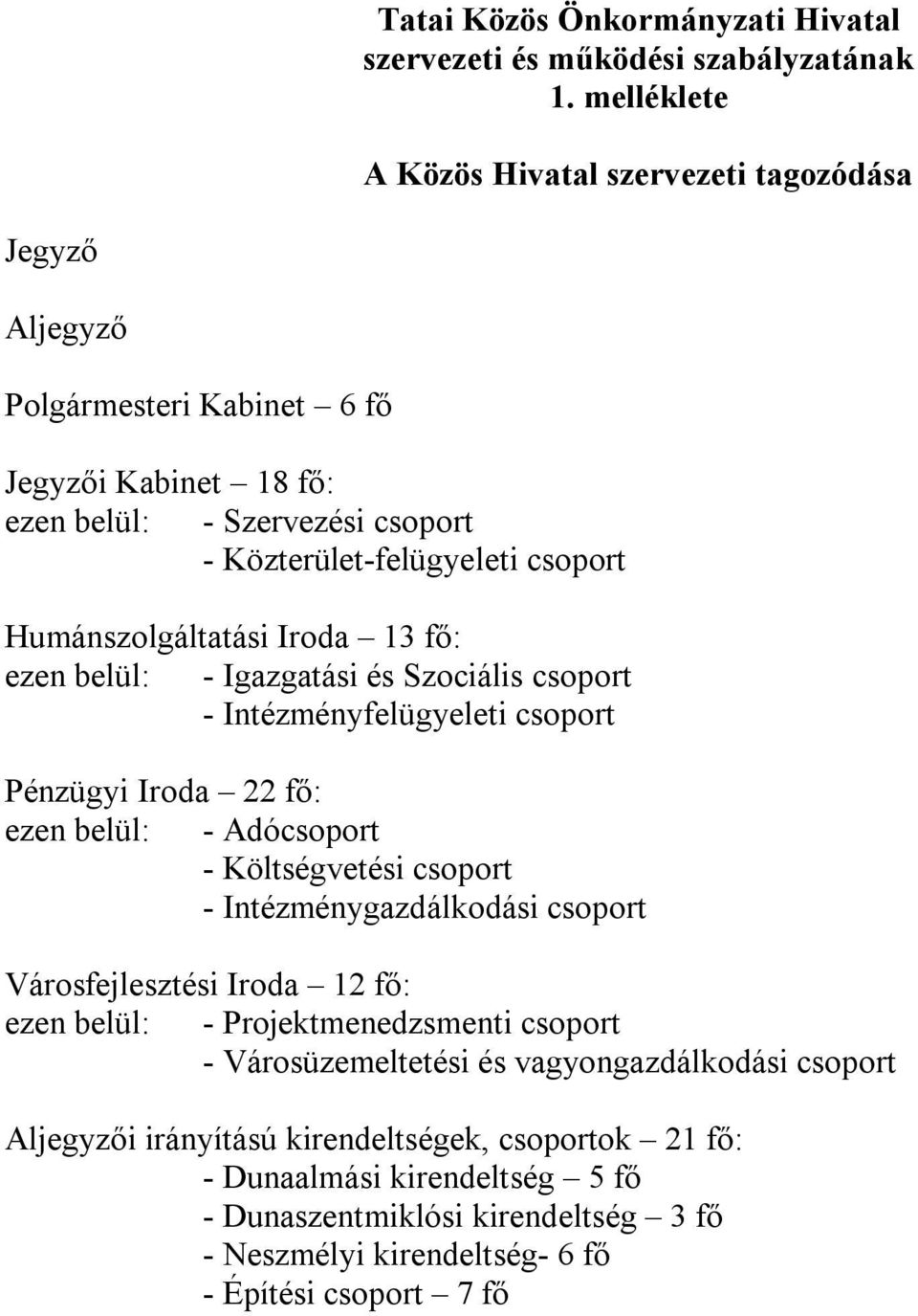 Humánszolgáltatási Iroda 13 fő: ezen belül: - Igazgatási és Szociális csoport - Intézményfelügyeleti csoport Pénzügyi Iroda 22 fő: ezen belül: - Adócsoport - Költségvetési csoport -