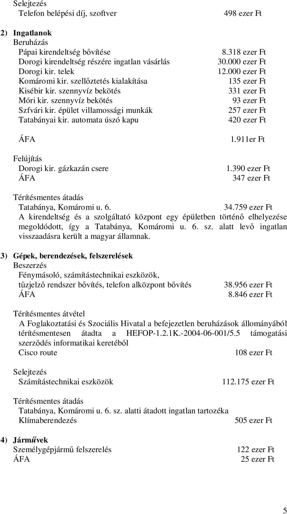 épület villamossági munkák 257 ezer Ft Tatabányai kir. automata úszó kapu 420 ezer Ft ÁFA 1.911er Ft Felújítás Dorogi kir. gázkazán csere 1.