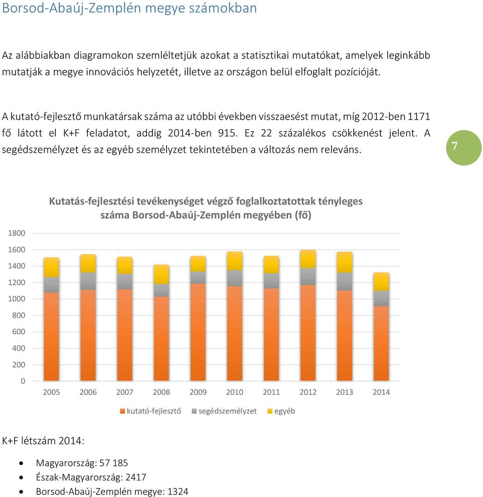 Ez 22 százalékos csökkenést jelent. A segédszemélyzet és az egyéb személyzet tekintetében a változás nem releváns.