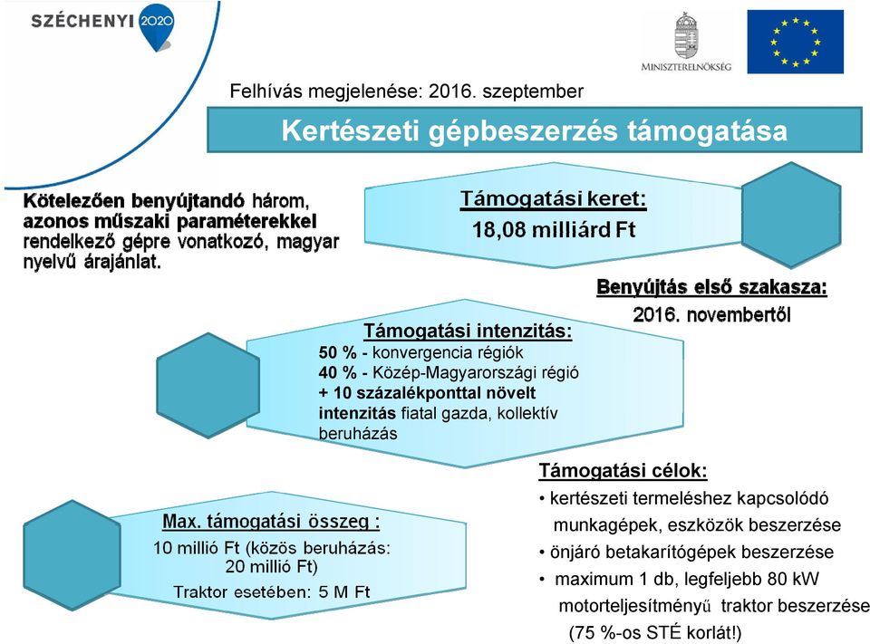 Közép-Magyarországi régió + 10 százalékponttal növelt intenzitás fiatal gazda, kollektív beruházás Támogatási
