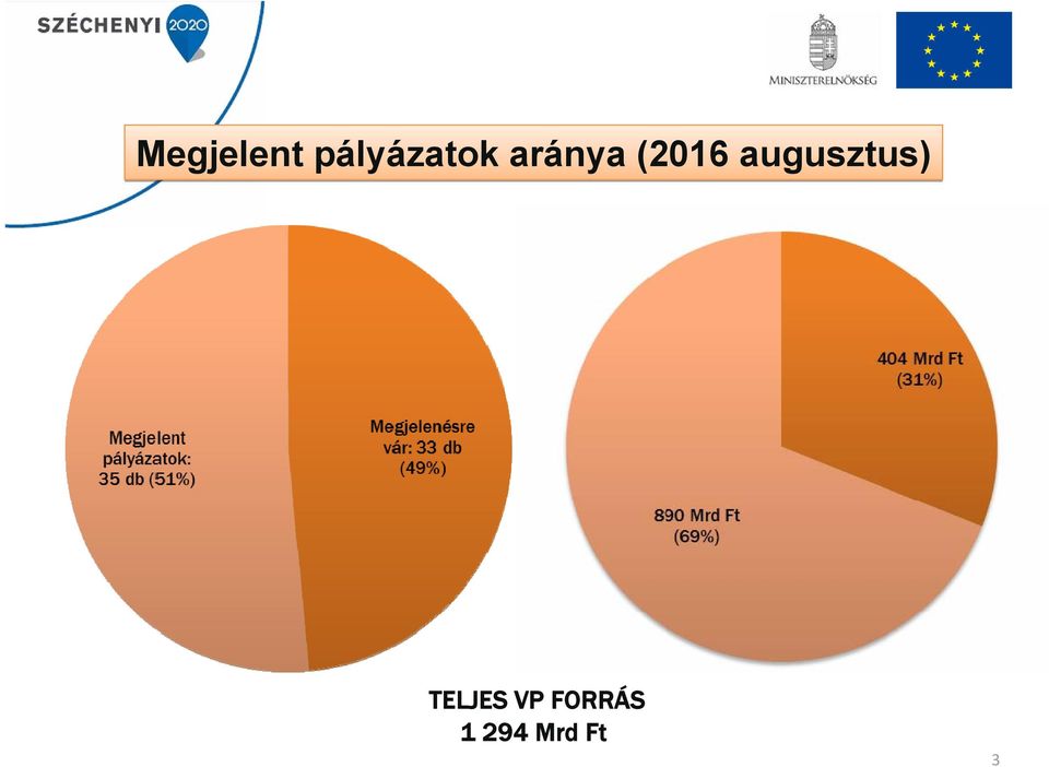 (2016 augusztus)