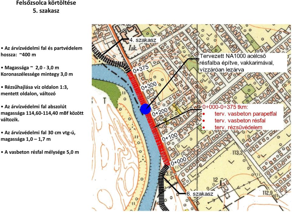 Koronaszélessége mintegy 3,0 m Rézsűhajlása víz oldalon 1:3, mentett oldalon, változó