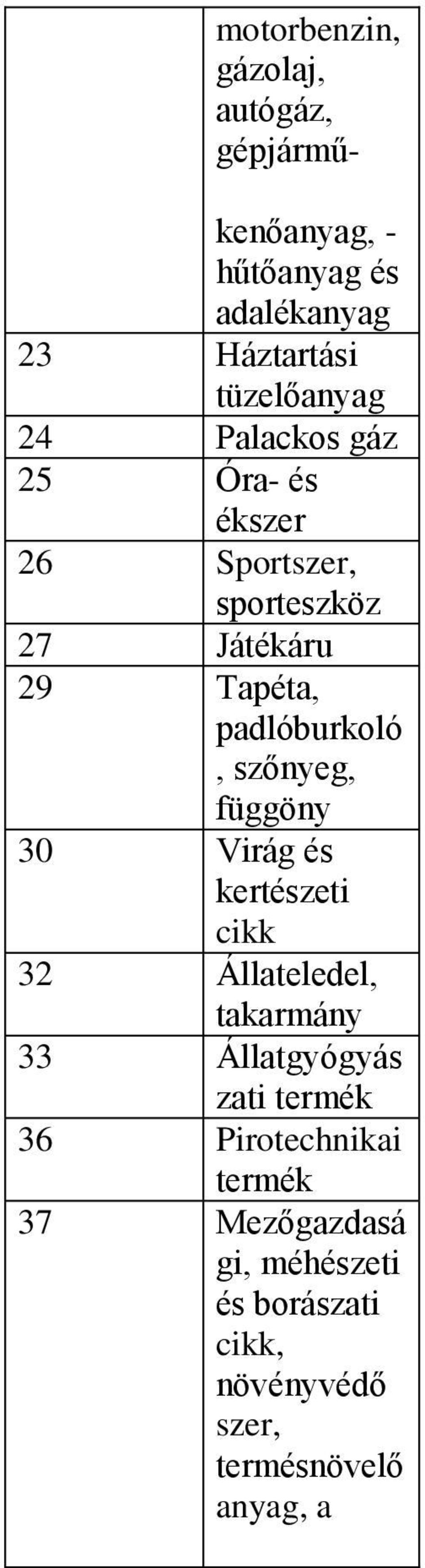 padlóburkoló, szőnyeg, függöny 30 Virág és kertészeti cikk 32 Állateledel, takarmány 33 Állatgyógyás