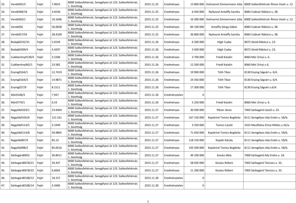 Mór0779/1 Fejér 6.53 37. Nagylók0103/1 Fejér 23.6404 38. Nagylók0105/6 Fejér 121.531 39. Nagylók0114/5 Fejér 3.1949 40. Nagylók0114/8 Fejér 50.9865 41. Nagylók087/4 Fejér 85.13 42.