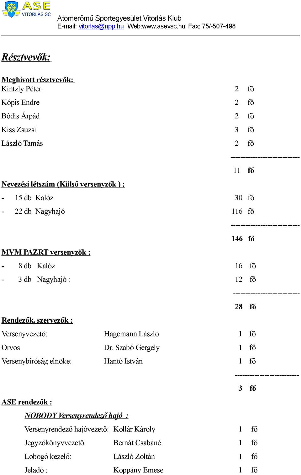 Rendezők, szervezők : --------------------------- 28 fő Versenyvezető: Hagemann László 1 fő Orvos Dr.