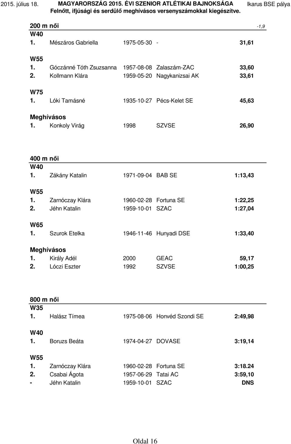 Jéhn Katalin 1959-10-01 SZAC 1:27,04 W65 1. Szurok Etelka 1946-11-46 Hunyadi DSE 1:33,40 1. Király Adél 2000 GEAC 59,17 2. Lóczi Eszter 1992 SZVSE 1:00,25 800 m női W35 1.