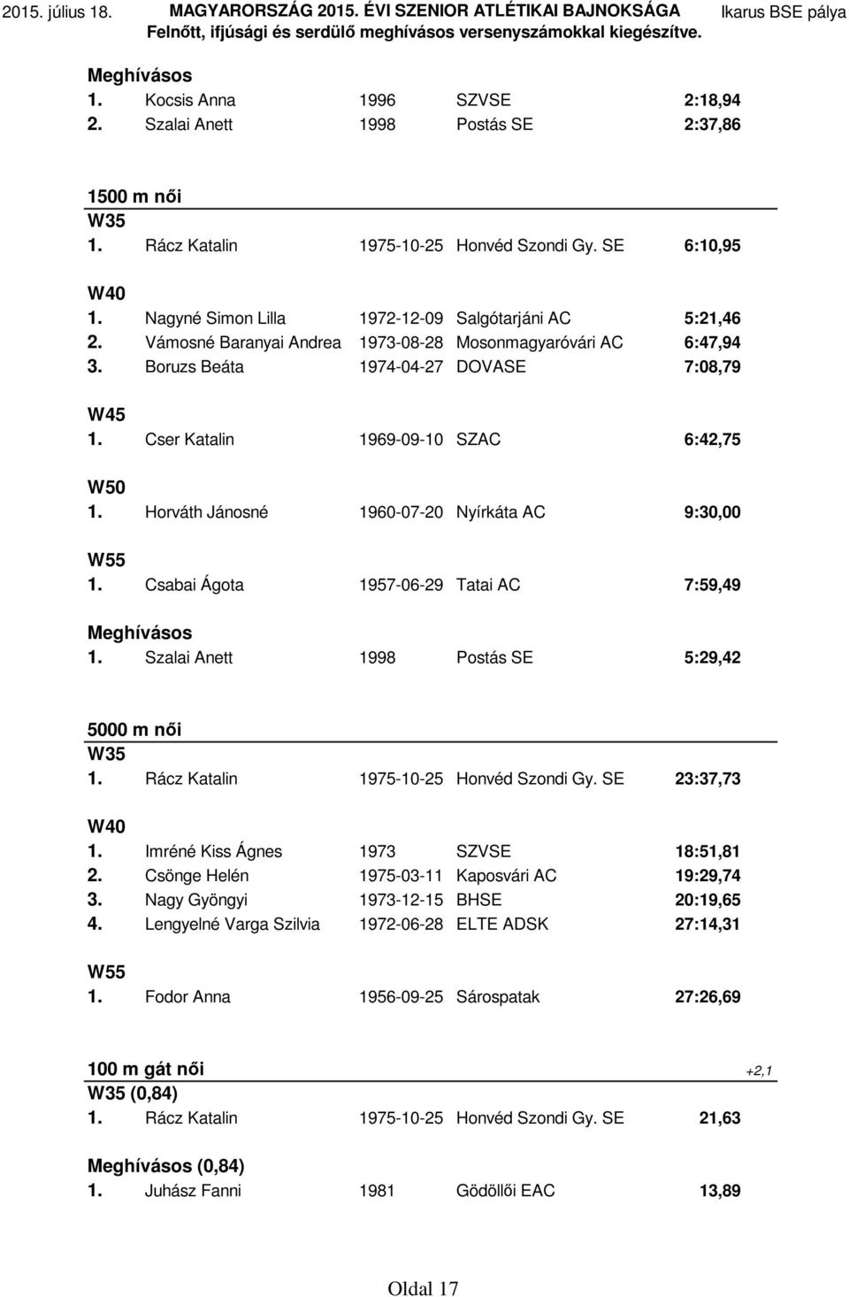 Cser Katalin 1969-09-10 SZAC 6:42,75 W50 1. Horváth Jánosné 1960-07-20 Nyírkáta AC 9:30,00 W55 1. Csabai Ágota 1957-06-29 Tatai AC 7:59,49 1. Szalai Anett 1998 Postás SE 5:29,42 5000 m női W35 1.