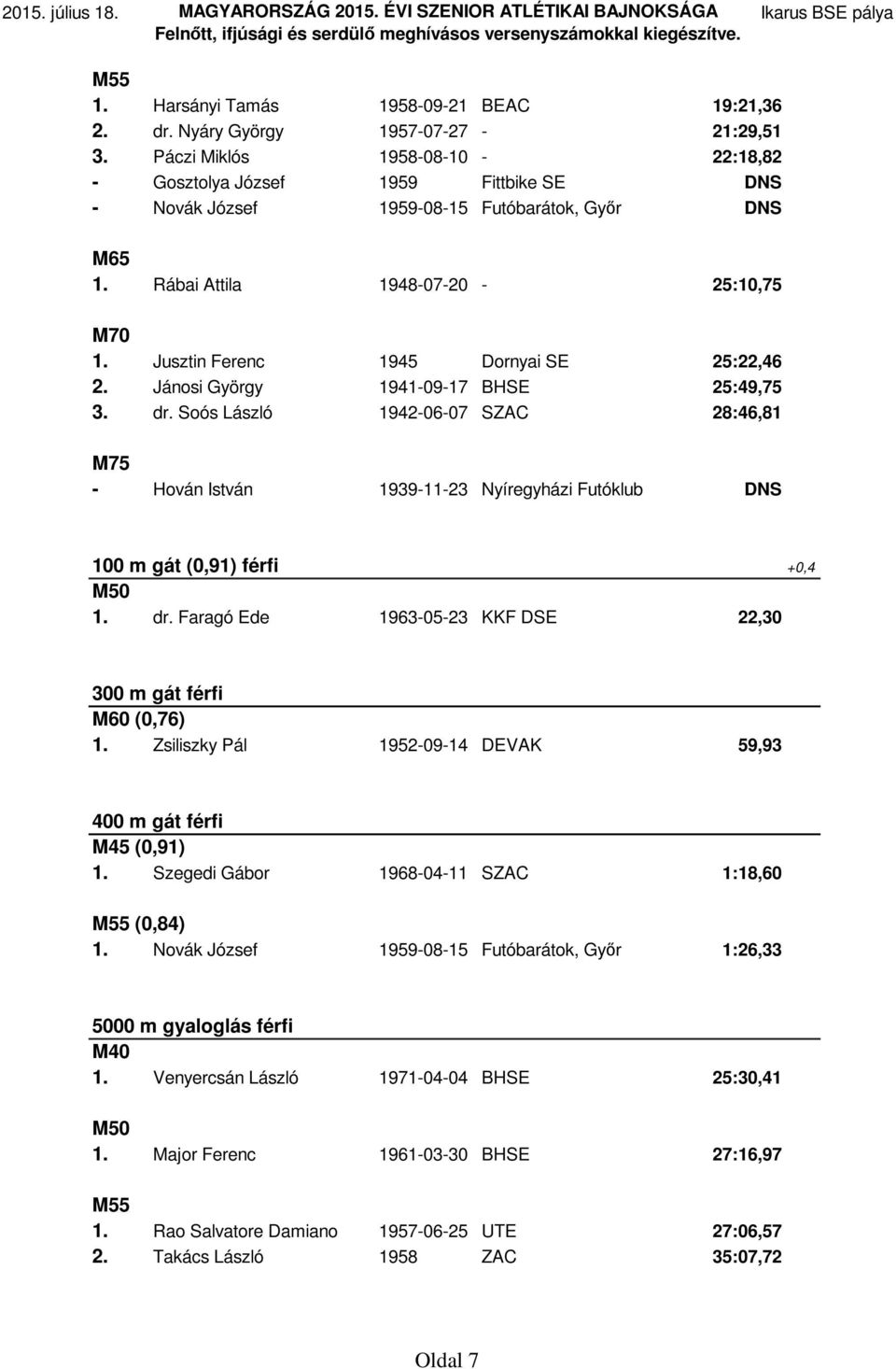 Jusztin Ferenc 1945 Dornyai SE 25:22,46 2. Jánosi György 1941-09-17 BHSE 25:49,75 3. dr.