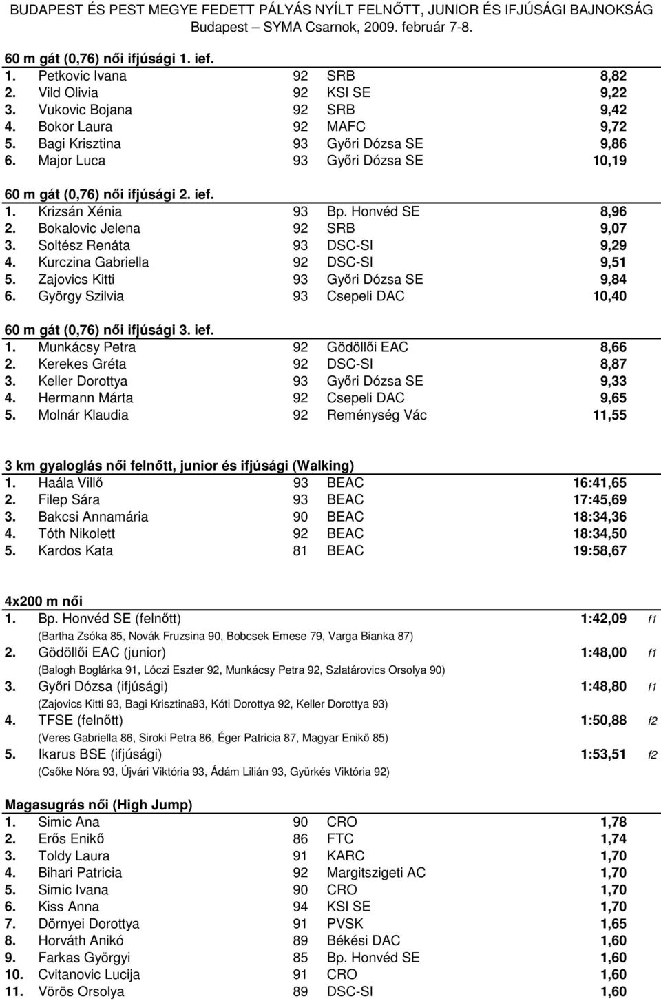 Kurczina Gabriella 92 DSC-SI 9,51 5. Zajovics Kitti 93 Győri Dózsa SE 9,84 6. György Szilvia 93 Csepeli DAC 10,40 60 m gát (0,76) női ifjúsági 3. ief. 1. Munkácsy Petra 92 Gödöllői EAC 8,66 2.