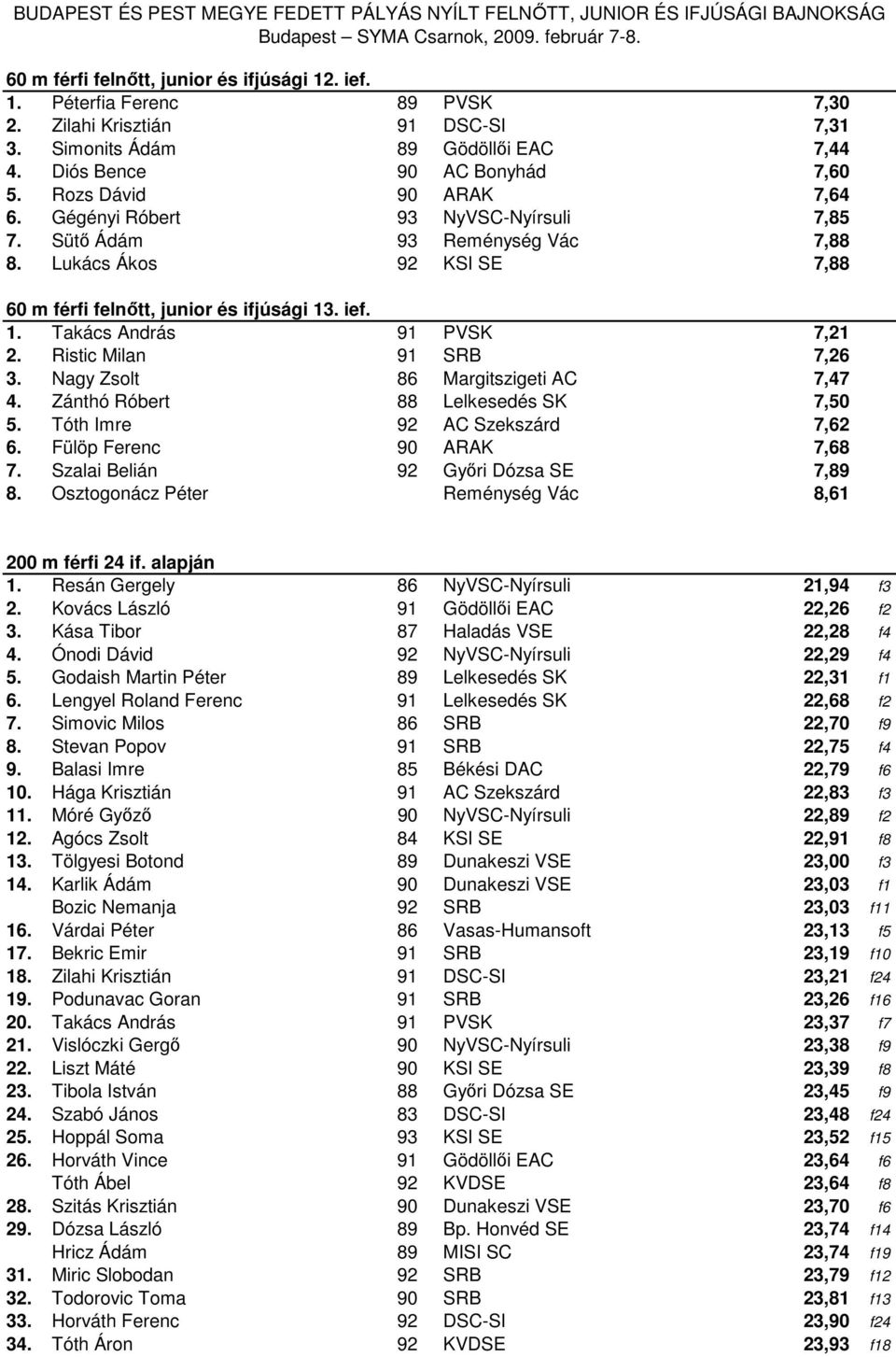 . ief. 1. Takács András 91 PVSK 7,21 2. Ristic Milan 91 SRB 7,26 3. Nagy Zsolt 86 Margitszigeti AC 7,47 4. Zánthó Róbert 88 Lelkesedés SK 7,50 5. Tóth Imre 92 AC Szekszárd 7,62 6.