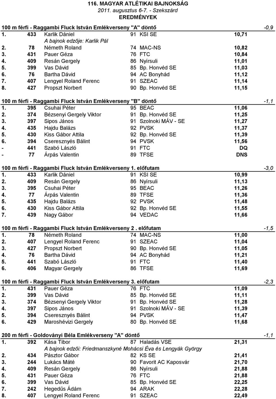 Honvéd SE 11,15 100 m férfi - Raggambi Fluck István Emlékverseny "B" döntő -1,1 1. 395 Csuhai Péter 95 BEAC 11,06 2. 374 Bézsenyi Gergely Viktor 91 Bp. Honvéd SE 11,25 3.