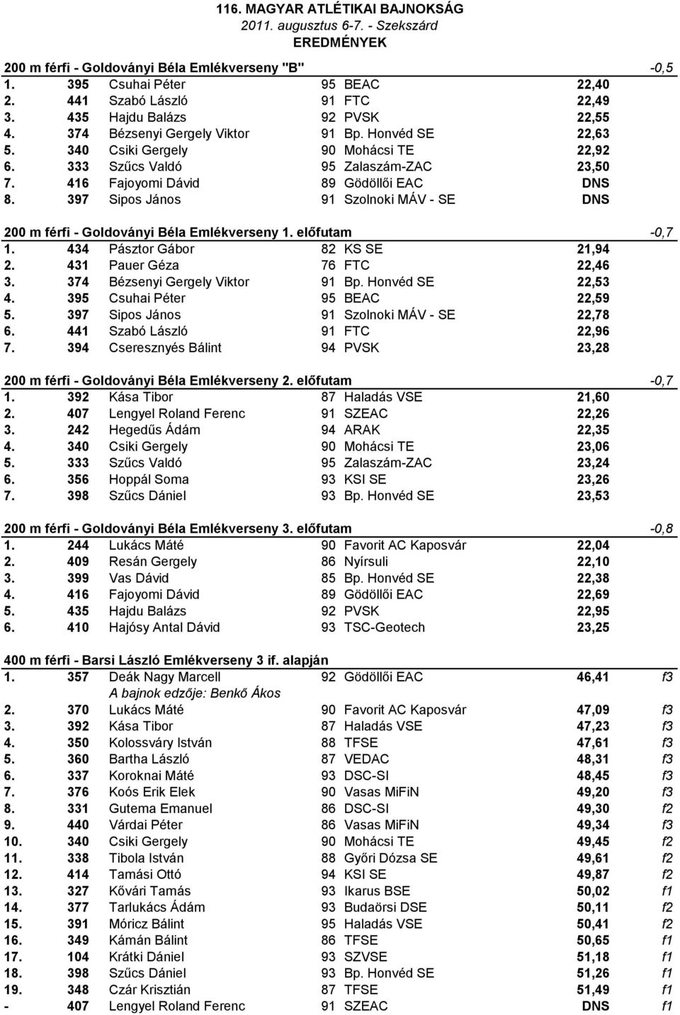 397 Sipos János 91 Szolnoki MÁV - SE DNS 200 m férfi - Goldoványi Béla Emlékverseny 1. előfutam -0,7 1. 434 Pásztor Gábor 82 KS SE 21,94 2. 431 Pauer Géza 76 FTC 22,46 3.
