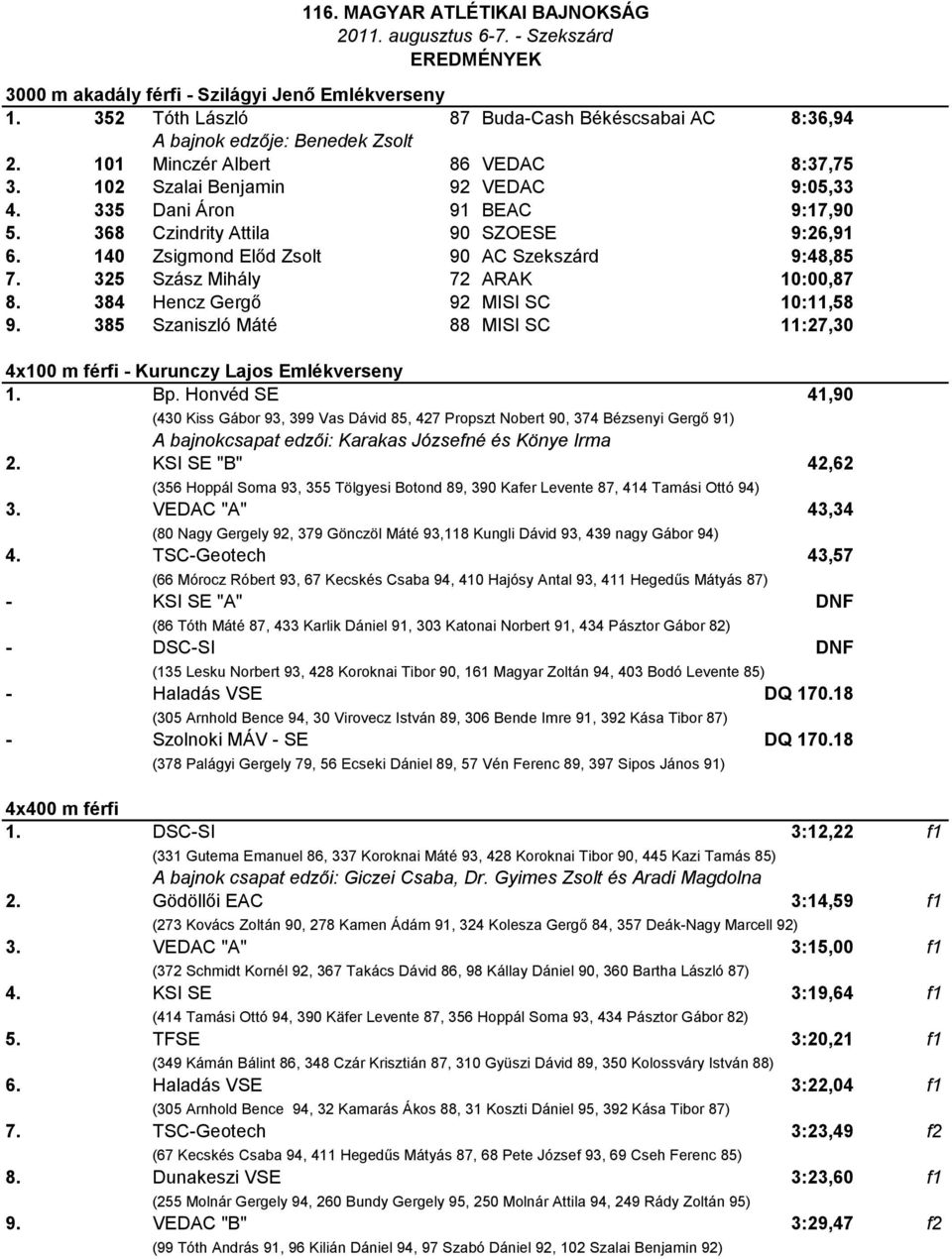 325 Szász Mihály 72 ARAK 10:00,87 8. 384 Hencz Gergő 92 MISI SC 10:11,58 9. 385 Szaniszló Máté 88 MISI SC 11:27,30 4x100 m férfi - Kurunczy Lajos Emlékverseny 1. Bp.