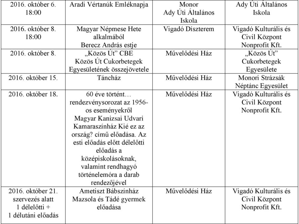 című előadása. Az esti előadás előtt délelőtti előadás a középiskolásoknak, valamint rendhagyó történelemóra a darab rendezőjével 2016. október 21.
