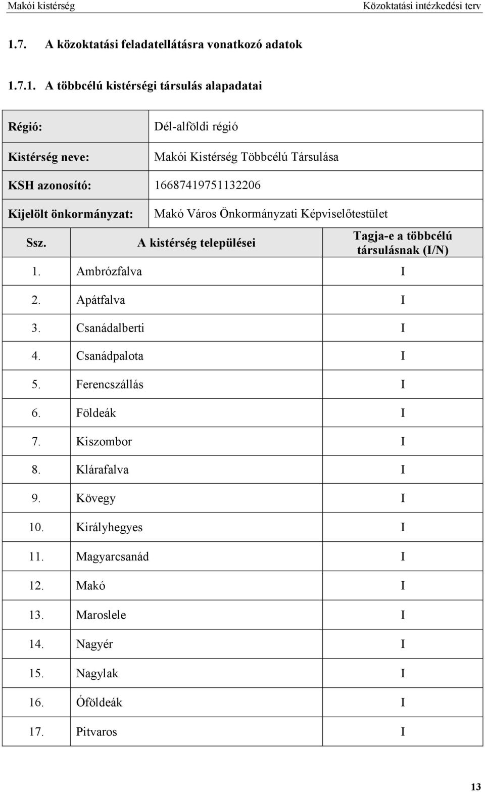 9 Kijelölt önkormányzat: Makó Város Önkormányzati Képviselőtestület Ssz. A kistérség települései Tagja-e a többcélú társulásnak (I/N).