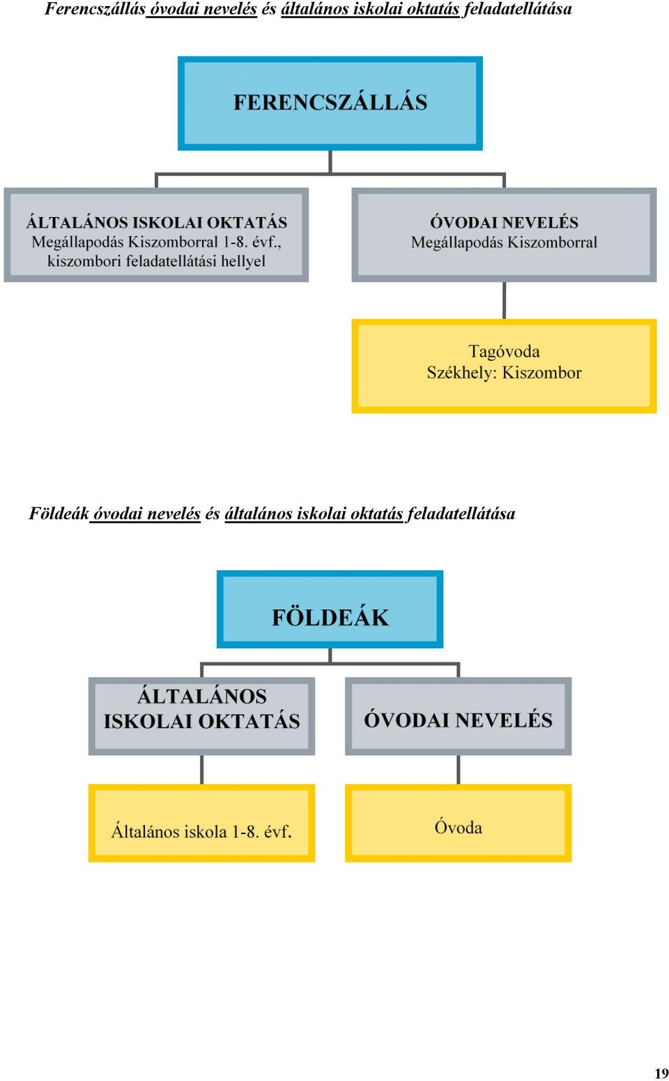 , kiszombori feladatellátási hellyel ÓVODAI NEVELÉS Megállapodás Kiszomborral Tagóvoda Székhely: