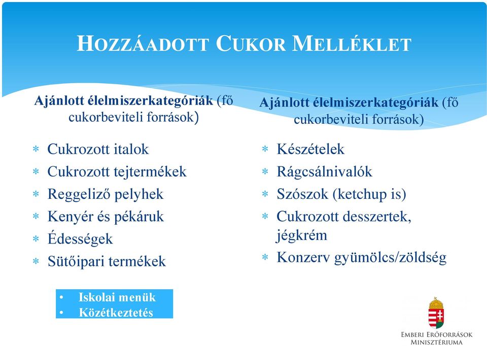 Sütőipari termékek Ajánlott élelmiszerkategóriák (fő cukorbeviteli források) Készételek