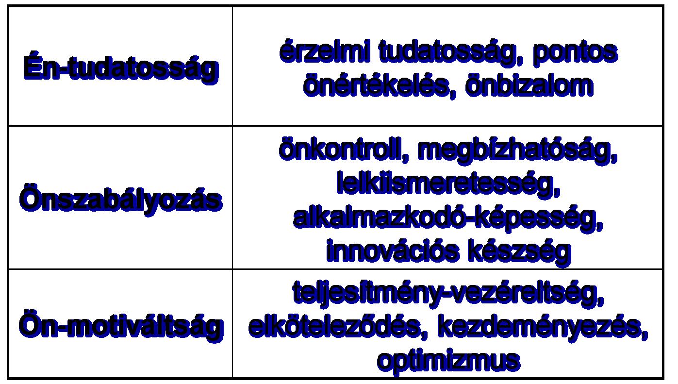 Érzelmi kompetenciák