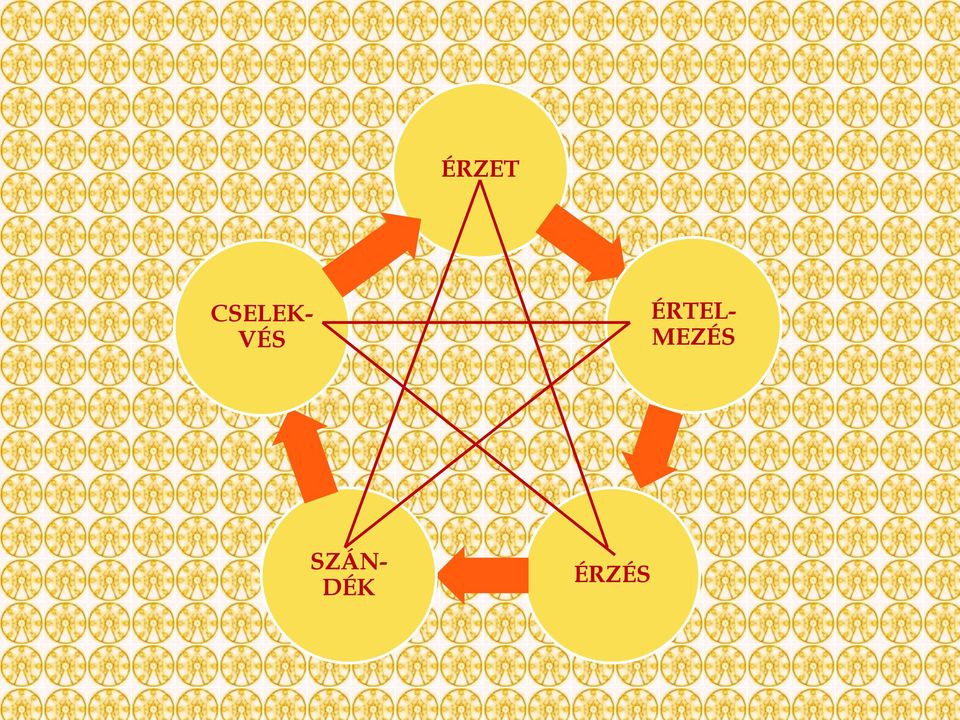 ÉRTEL-