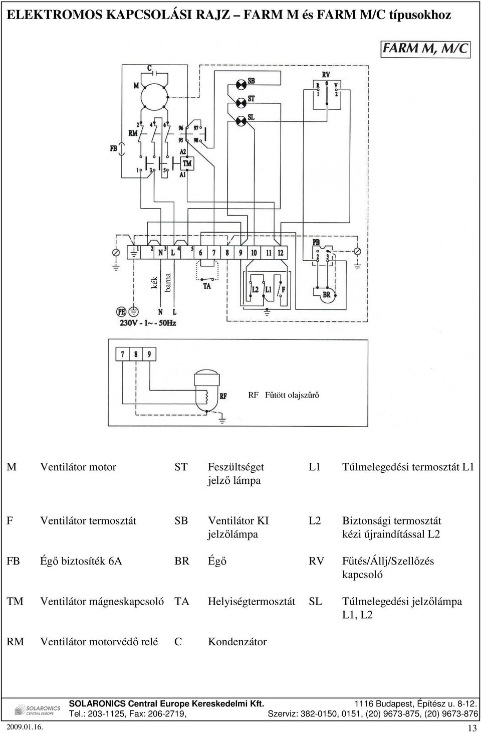 Főtés/Állj/Szellızés kapcsoló TM Ventilátor mágneskapcsoló TA Helyiségtermosztát SL Túlmelegedési jelzılámpa L, L2 RM Ventilátor motorvédı relé C